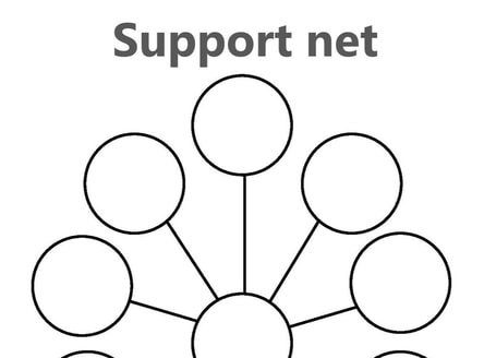 support net network self-harm