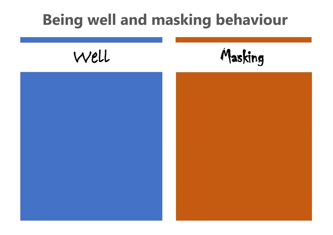 being well and masking behaviour